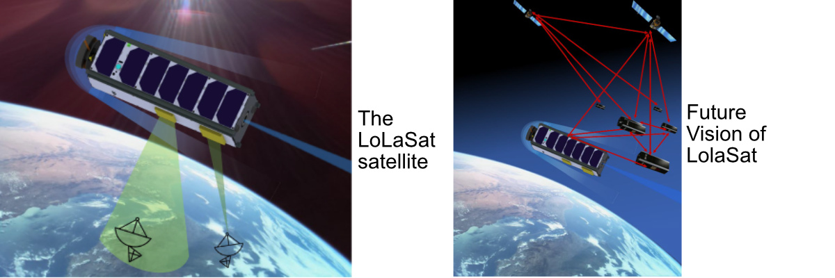 L,R - The LoLaSat satellite operates in an orbit in the Thermosphere to realize communication with minimum signal propagation delays, The vision of future „LoLaSat“ formations of small satellites, complementing traditional satellites, to support crucial real-time performance applications such as autonomous driving, control of drones for transports, and emergency response in a cost-efficient way.